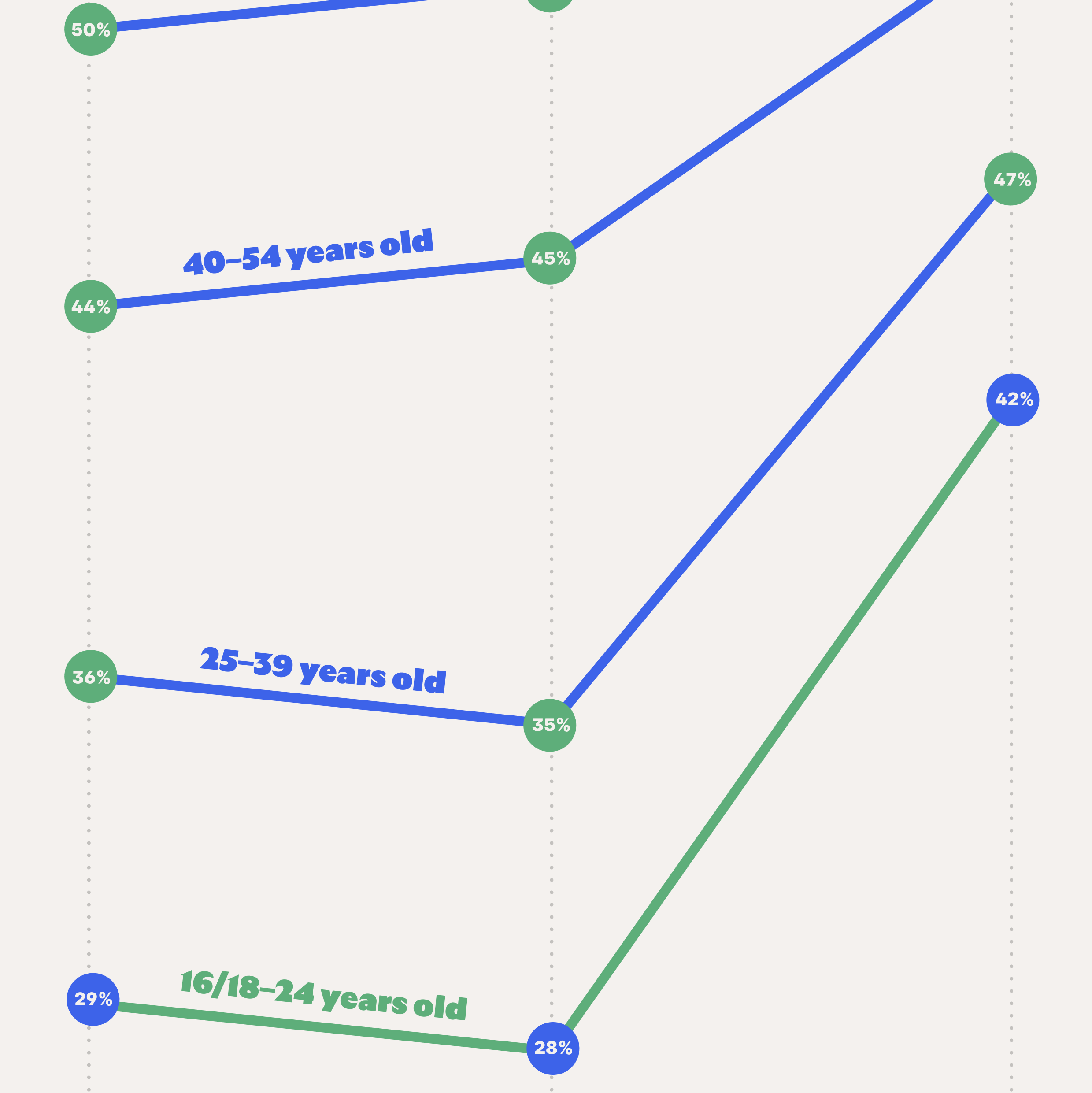 Understanding youth engagement in Europe through open data logo