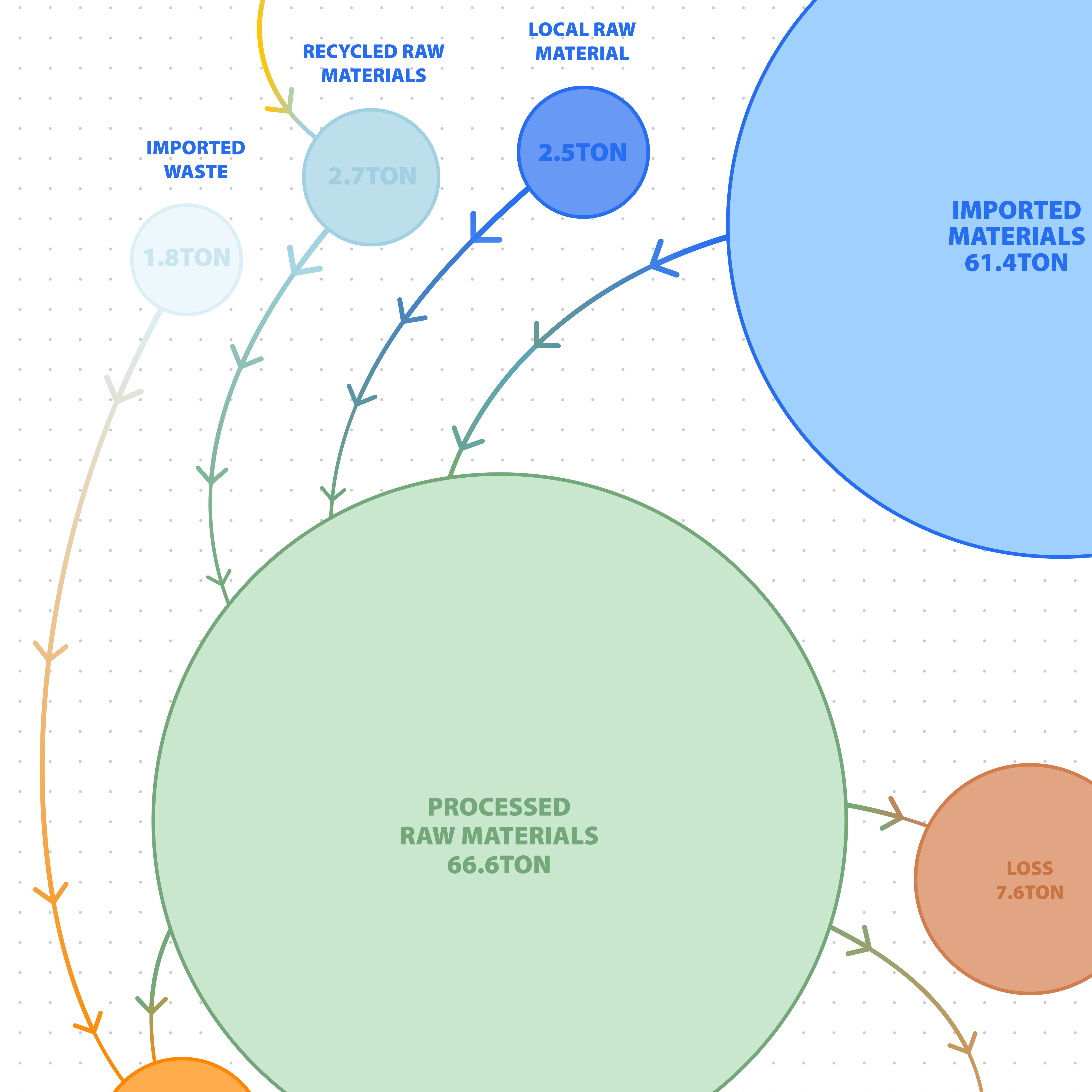 Open data as an enabler to regional development and better cohesion in Europe logo