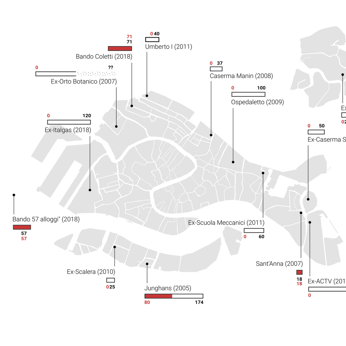 The false promise of social housing in Venice logo